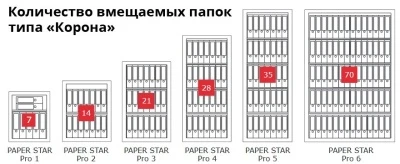 Сейф Format Paper Star Pro 1 EL